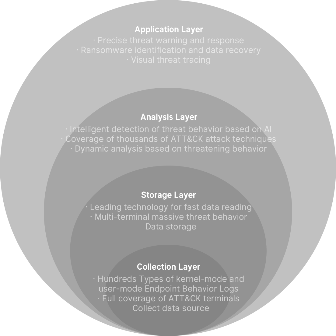 AI-native Rooma X-WING NG-EDR-Core competencies